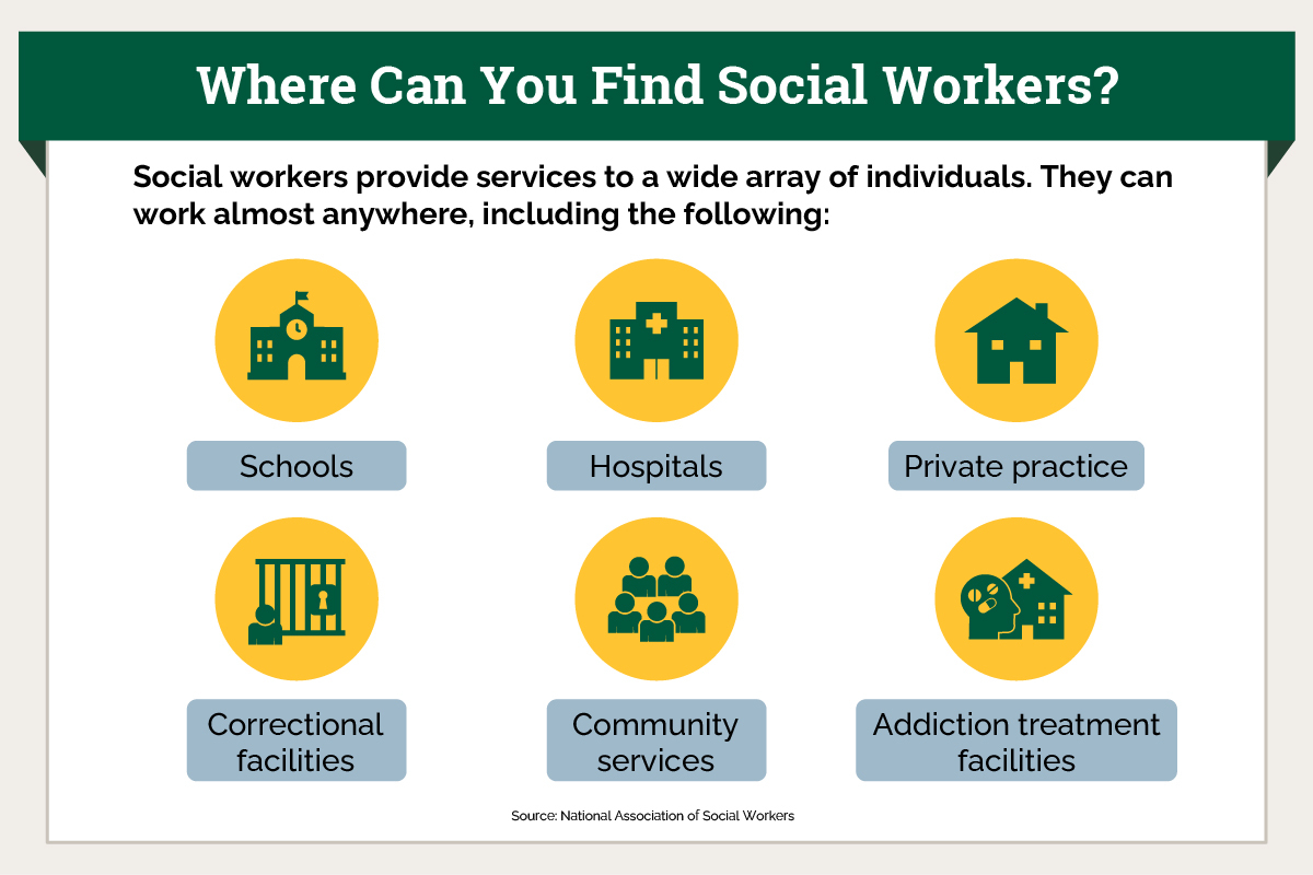 How to a Social Worker Keuka College